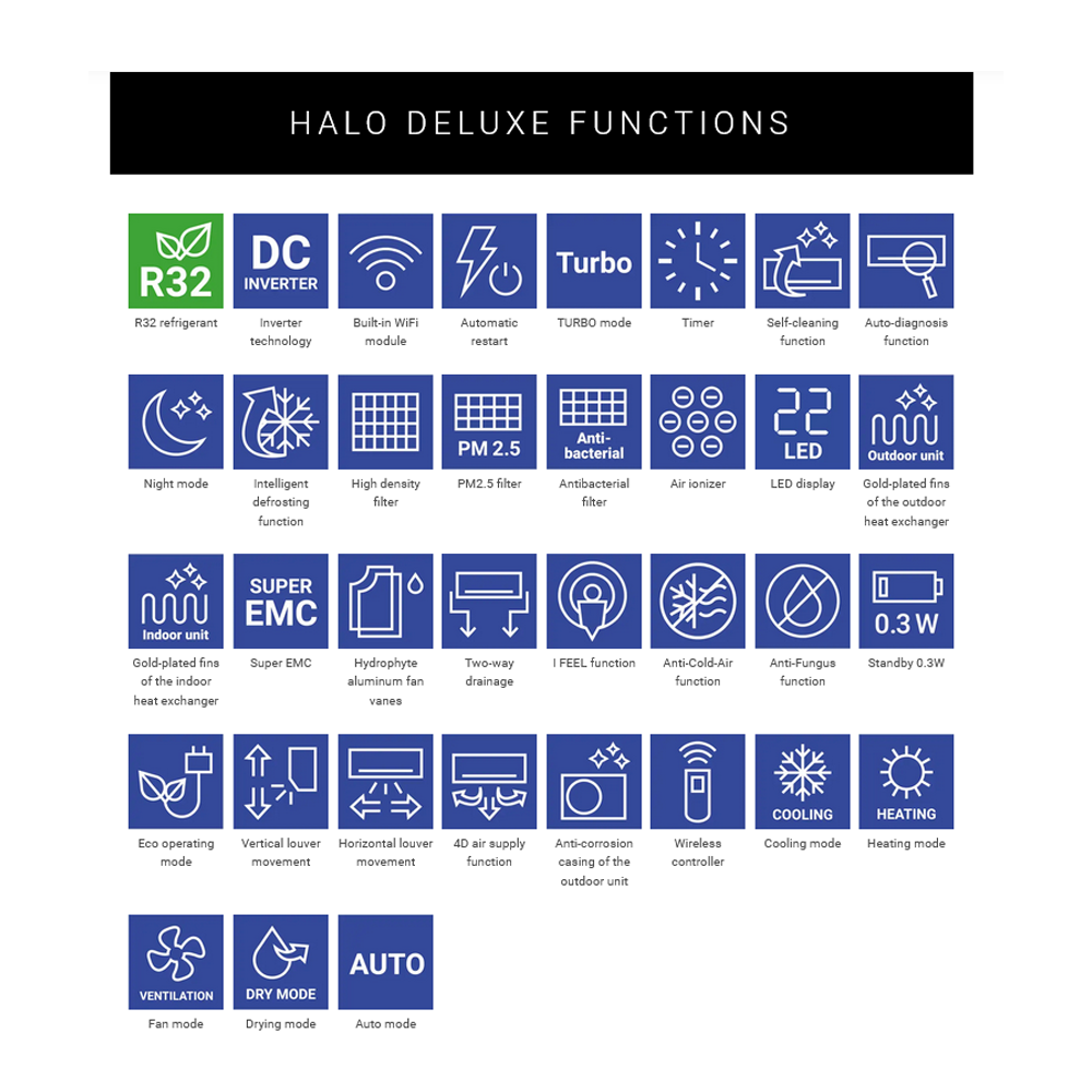 Aux Halo Deluxe Black 7.0kW/24000Btu + WiFi A++ - Afbeelding 3